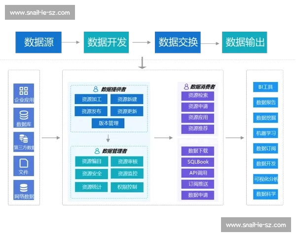 构建多层级协同发展的现代体育竞赛体系与人才培养融合路径研究 构建多层级协同发展的现代体育竞赛体系与人才培养融合路径研究